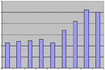 Internet marketing by The Web Marketing Workshop UK, the UK online marketing consultants